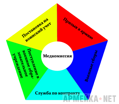 В отношении кого проводится медкомиссия